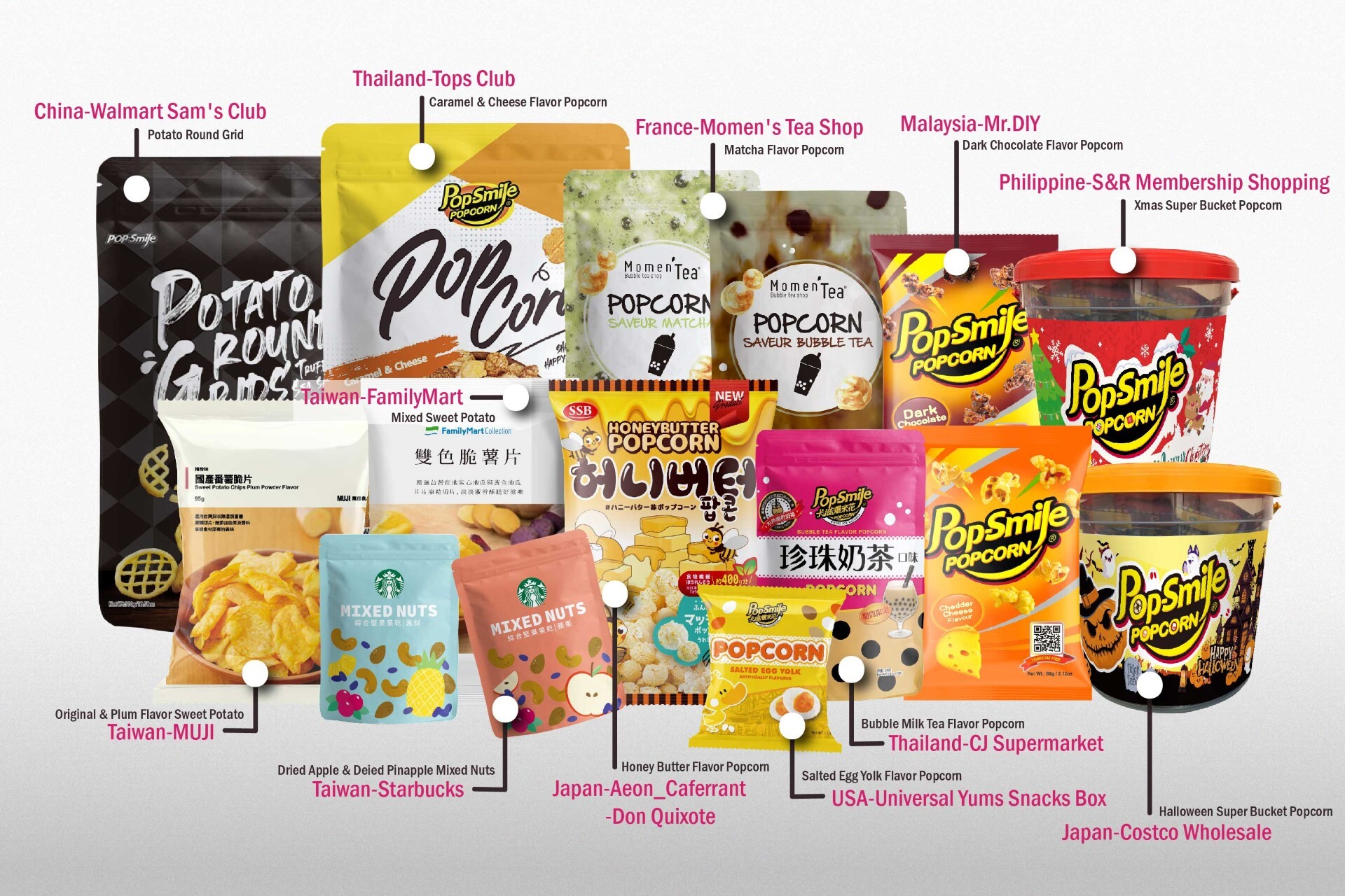 台灣司麥爾食品股份有限公司